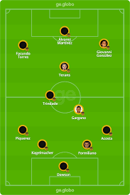A globo transmite, hoje (25), ao vivo, logo depois do mais você, a partir das 9h50, a final da copa são paulo de futebol júnior entre flamengo x corinthians. Penarol X Corinthians Veja Escalacoes Desfalques E Arbitragem Copa Sul Americana Ge