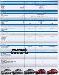 Daftar mobil bekas tersebut adalah hasil filtrasi anda untuk mobil bekas proton saga di provinsi pilihan anda. Proton Saga Vvt Facelift 2019 Baru 8 Specification Highlights
