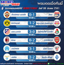 ราคา ผล บอล คืน นี้; à¸œà¸¥à¸šà¸­à¸¥à¹€à¸¡ à¸­à¸„ à¸™à¸™ By Sbobettoday Sbobettoday à¸œà¸¥à¸šà¸­à¸¥à¹€à¸¡ à¸­à¸„ à¸™à¸™ 8 03 2561