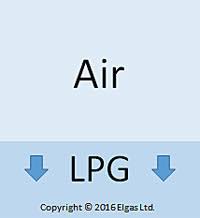 Is Lpg Heavier Or Lighter Than Air Read More At Elgas