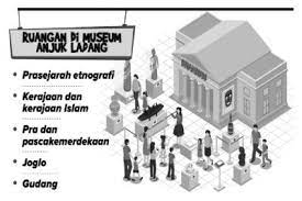Yap lur setelah sekian lama nggak upload upload lagi akhirnya saya bisa hunting hunting lagi. Museum Anjuk Ladang Batal Dibangun Tahun Ini