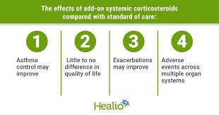 Image result for Systemic Corticosteroid