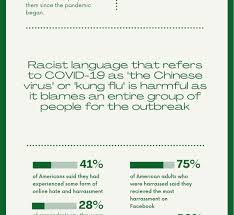 COVID-19 racial retribution impacts UT's Asian community