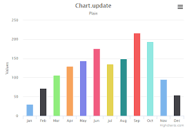 update options after render highcharts