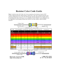 2019 resistor color code chart template fillable