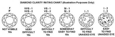 The 4cs stand for color, clarity, carat weight, and cut, and they make up a grading system that determines the quality and price of a diamond. The Four Cs Of Diamond Quality Gem Rock Auctions
