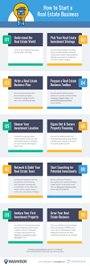 How To Start A Real Estate Business Infographic Real Estate Infographic Business Infographic Real Estate Business