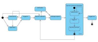 uml diagrams for the case studies library management system