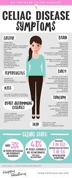 I have a multiple family members with celiac symptoms (not diagnosed) and i am half way diagnosed at this point (long story). May Is Celiac Awareness Restorative Nutrition Therapy Facebook