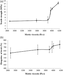 Matrix power network sdn bhd bandar baru bangi •. Influence Of Matrix Viscosity On The Dynamic Mechanical Performance Of Magnetorheological Elastomers Abdul Hadi 2020 Journal Of Applied Polymer Science Wiley Online Library
