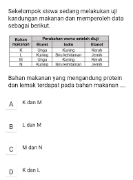 Maybe you would like to learn more about one of these? Sekelompok Siswa Sedang Melakukan Uji Kandungan Makanan Dan Memperoleh Data Sebagai Berikut Brainly Co Id