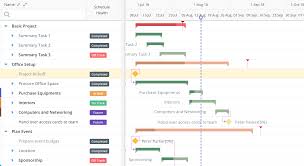 The Top 14 Online Gantt Charts To Consider For Your Business