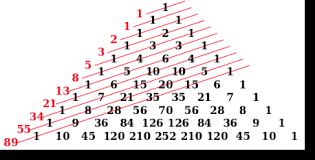 Check our guide to learn more! Java Fibonacci Examples Mkyong Com