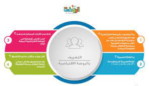 تطبيق إلكتروني مجاني في استقبال أطفال الروضة المدينة
