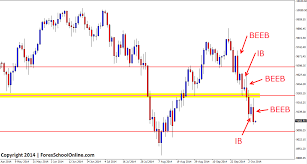 In both cases, the outcome is a profit and a loss. Is Forex Trading Halal Islam Qa Forex Trading Us