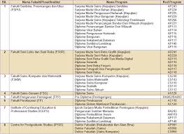 Jangkamasa program pra diploma hanyalah 1 semester sahaja. Uitm Cawangan Perak Wikipedia Bahasa Melayu Ensiklopedia Bebas