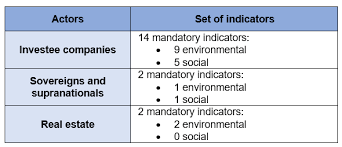 A licensed firm may not distribute insurance based investment products. The Sustainable Finance Disclosure Regulation Sfdr Enhancing Clarity On Sustainable Investment Products Our Center Of Expertise