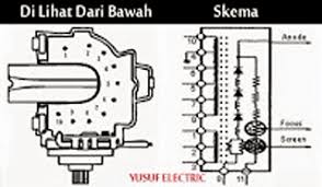 Dalam berikut ini beberapa kumpulan persamaan flyback tv polytron beserta data pin dari berbagai no seri yang bisa gunakan untuk mengganti flyback yang. Persamaan Data Pin Out Flyback Fbt Tv Lengkap