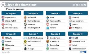 Désormais, les clubs engagés dans cette échéance connaissent leurs adversaires. Ligue Des Champions Un Tirage Complique Et Equilibre Pour Bruges Le Soir Plus