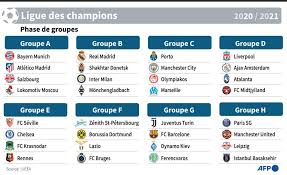 See more of ligue des champions 2019/2020 on facebook. Ligue Des Champions Un Tirage Complique Et Equilibre Pour Bruges Le Soir Plus