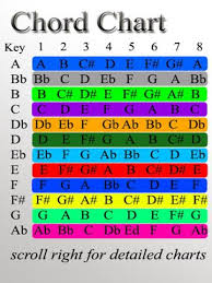59 Systematic Nashville Number System Chord Chart