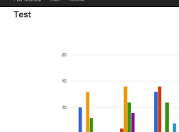 Left Align Google Chart In A Page Using Bootstrap 3 Stack