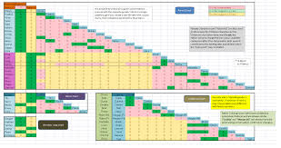 All Support Conversations Chart Fire Emblem Awakening