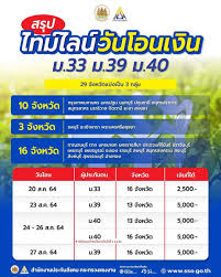 We did not find results for: à¸ªà¸³à¸™ à¸à¸‡à¸²à¸™à¸›à¸£à¸°à¸ à¸™à¸ª à¸‡à¸„à¸¡ Sso1506 Twitter