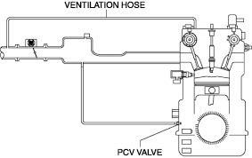 Mazda Cx 5 Service Repair Manual Positive Crankcase Ventilation Pcv System Emissions
