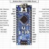 The arduino uno is arguably the most popular arduino board currently available. 1