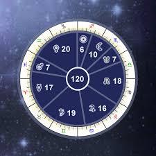 Vimshottari Dasha Vedic Astrology Periods Calculator Free