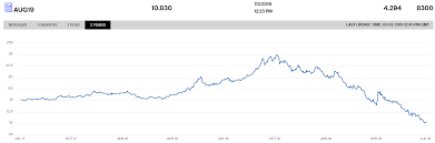 Gazprom Eu Natural Gas Keeps Going Lower Public Joint