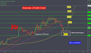 ltc eur litecoin euro price chart education tradingview