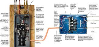 Electrical service panels rated at 60 amps or lower are undersized for contemporary needs. Main Service Panel Wiring Diagram Power From Pole Electrical Panel Wiring Diagram Electrical Sub Panel Wiring Diagram Tuli Sewamobilbali Co Electrica