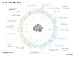 Every Single Cognitive Bias In One Infographic