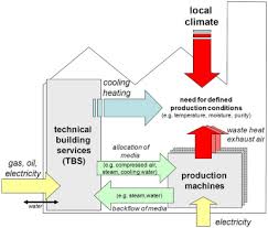 # complete public water supply name, customer account number (if available) and county. Absolute Sustainability Challenges To Life Cycle Engineering Sciencedirect