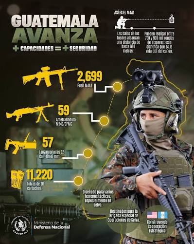 El Ejército de Guatemala está presente en todo el territorio nacional,  contribuyendo cada día a la seguridad pública y al bienestar de las  familias guatemaltecas.