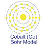 nano cobalt powder from www.americanelements.com