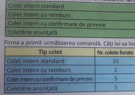 Check spelling or type a new query. Dau 15 P Èi CoroanÄ Cand Pot 3 O FirmÄ De Curierat Rapid PracticÄ UrmÄtoarele Tarife Pentru Brainly Ro