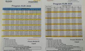 Pembiayaan pensiunan bank syariah mandiri merupakan pinjaman yang diberikan khusus untuk orang yang telah memasuki masa pensiun dan membutuhkan pinjaman untuk kebutuhan di hari tua. Syarat Dan Tabel Pinjaman Bank Mandiri Jaminan Sertifikat Rumah Data Iptek