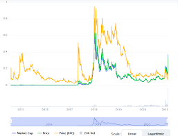 In the ethereum protocol and blockchain there is a price f. Stellar Price Prediction 2021 2025 Xlm 5 Possible