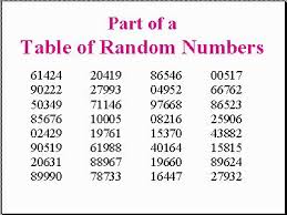 Random Number Table Educational Research Basics By Del Siegle