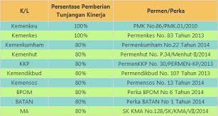 Pegawai negeri sipil (pns)/ aparatur sipil negara (asn) ialah indonesian dream, dimana dari generasi tua sampai generasi saat ini mengidamkannya. Gaji Dan Remunerasi Cpns