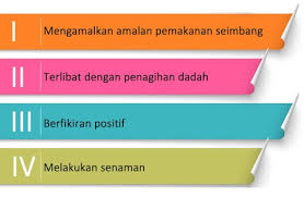 Seterusnya, mari kita lebarkan lensa perbincangan dengan memperkatakan gaya hidup sihat iaitu menjalankan aktiviti rekreasi. Antara Berikut Yang Manakah Menunjukkan Amalan Gaya Hidup Sihat