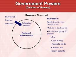 Denied Powers Venn Diagram Lamasa Jasonkellyphoto Co