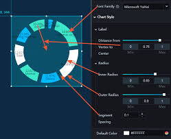 Basic Pie Chart I Widget Guide Alibaba Cloud