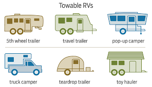 Maybe you would like to learn more about one of these? Should You Buy An Rv When You Retire