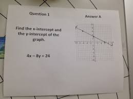 Round The Room Scavenger Hunt Activity For Graphing Standard Form Equations And Finding The X And Y Intercepts Teaching Math Math Blog Math Lessons
