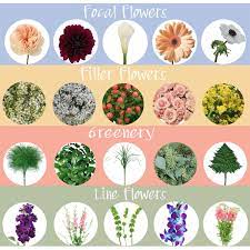 Inspiring ideas for beautiful bouquets! 130 Types Of Flowers For Wedding Bouquets Fiftyflowers