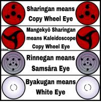 25 Best Sharingan Memes Anime Cartoons Memes When She Says Memes All the forms of sharingan. 25 best sharingan memes anime